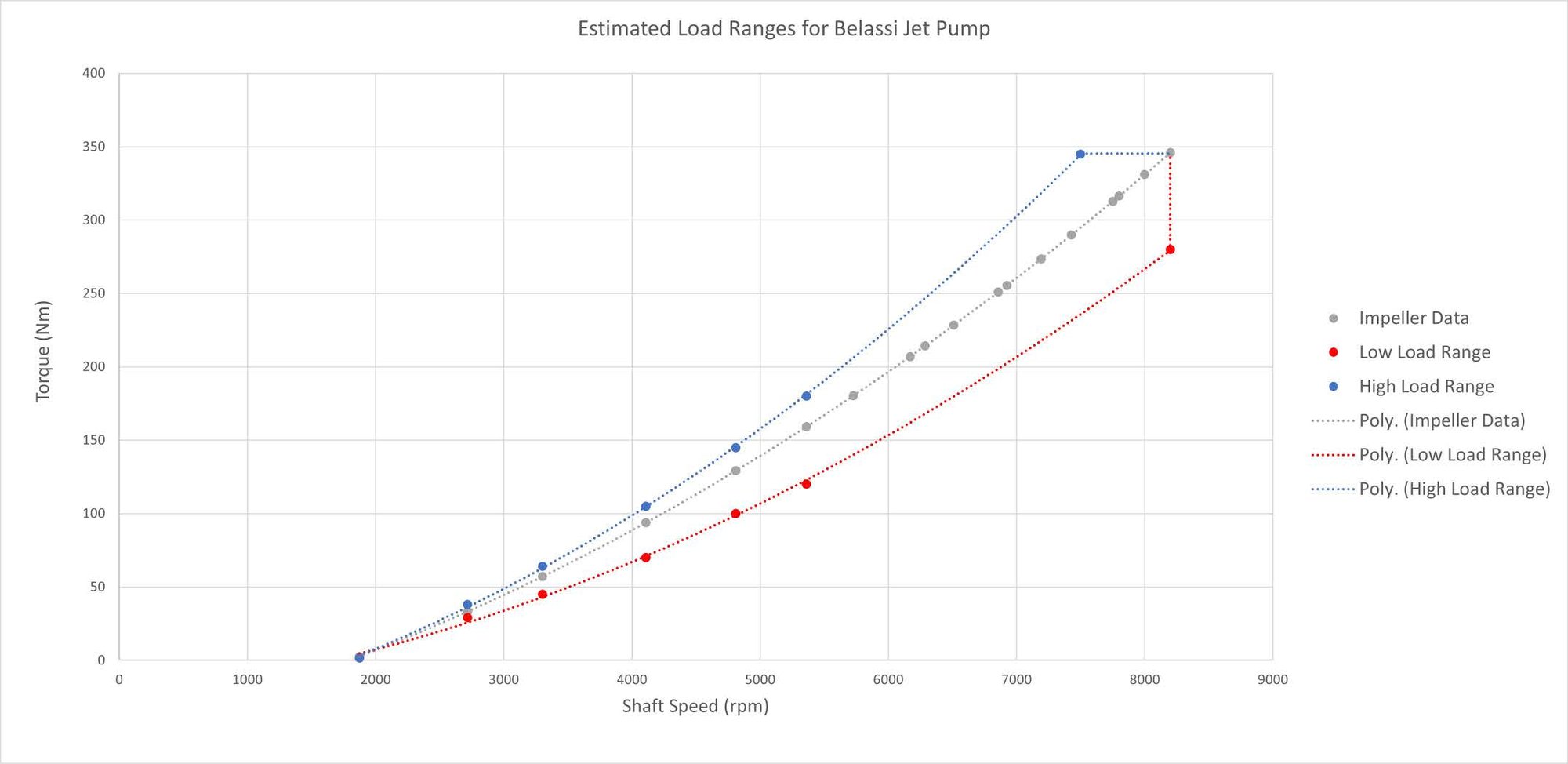 Belassi_Jet_Pump_160_Range_14_vane